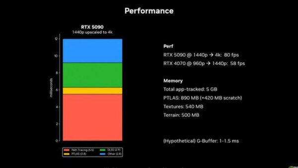 The Witcher 4 lần đầu trình diễn rừng siêu thực, NVIDIA hé lộ công nghệ RTX mới