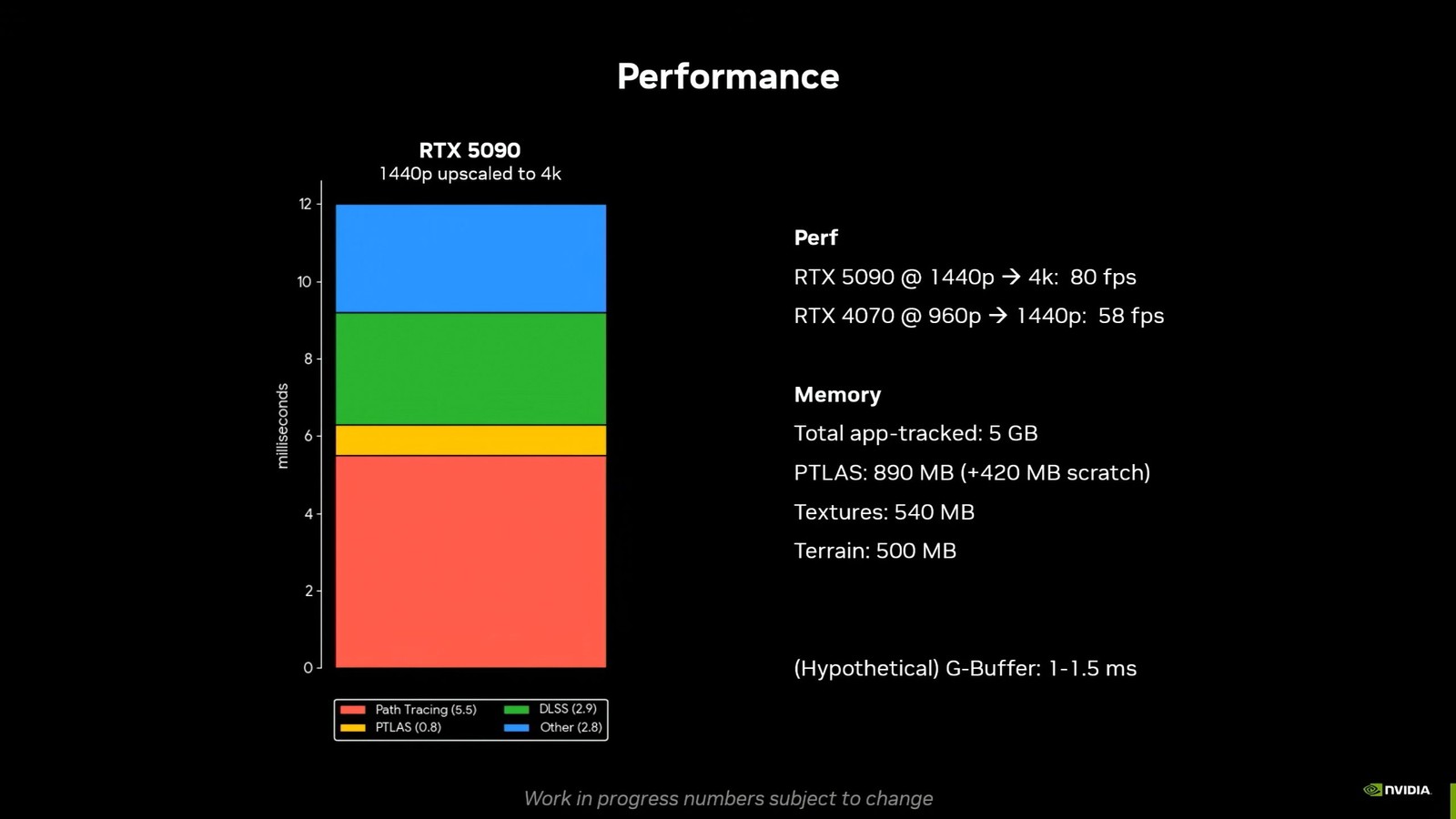 The Witcher 4 lần đầu trình diễn rừng siêu thực, NVIDIA hé lộ công nghệ RTX mới - Ảnh 2.