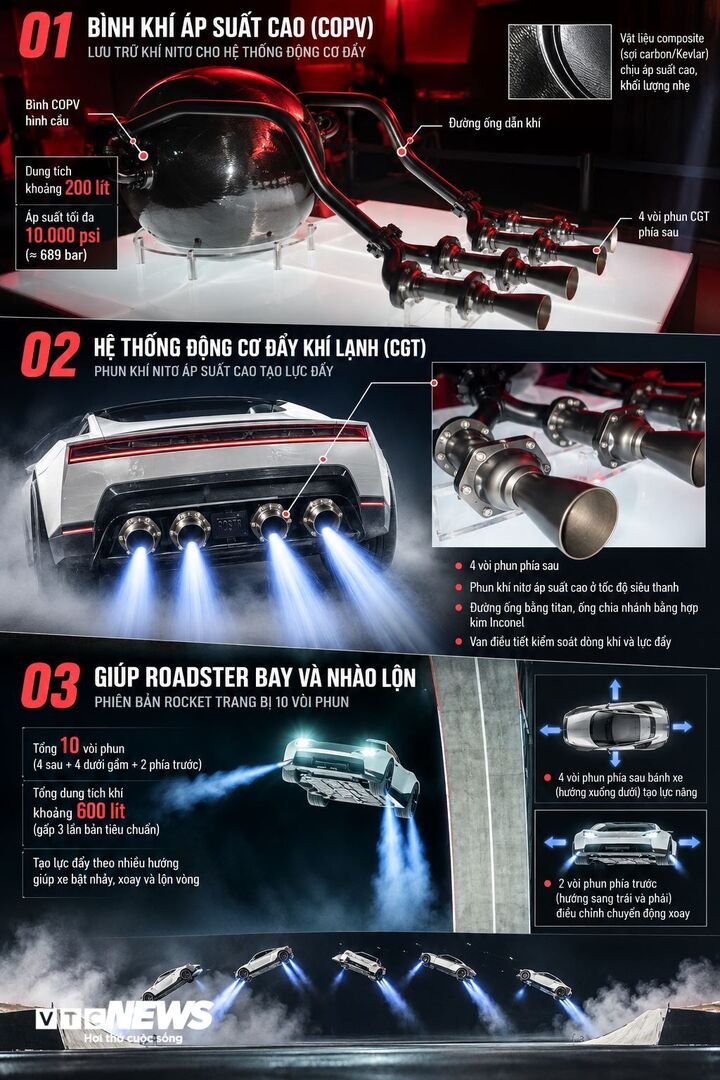 Bí mật công nghệ hàng không vũ trụ trong siêu xe bay của Tesla- Ảnh 6.